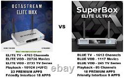 OctaStream Elite MAX vs. SuperBox Elite Ultra