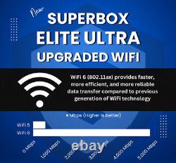 SuperBox Elite Ultra 2024 Elite Apps 30 DAY FREE TRIAL TV OCTASTREAM ELITE MAX